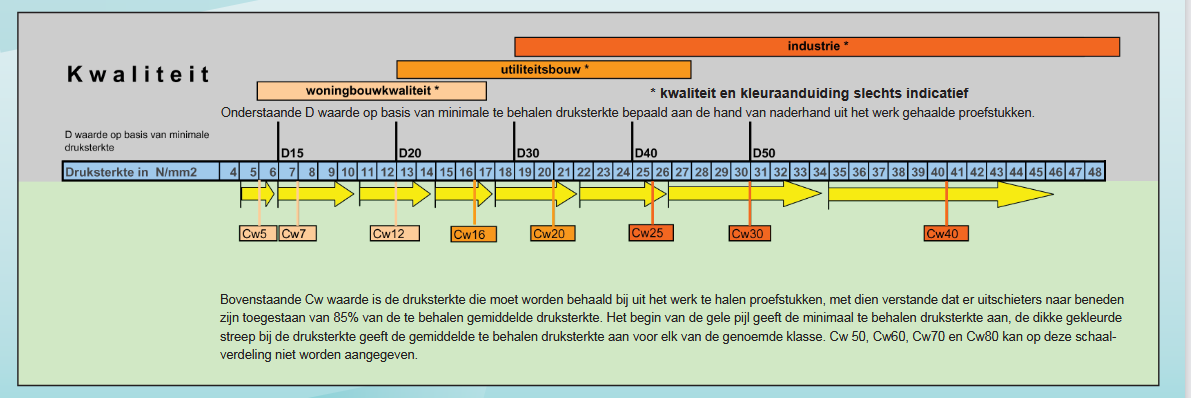 Kwaliteit Cementdekvloer zandcement vloer NEN norm